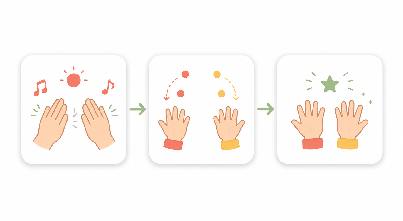 Three simple steps for helping beginner piano students build two-hand coordination