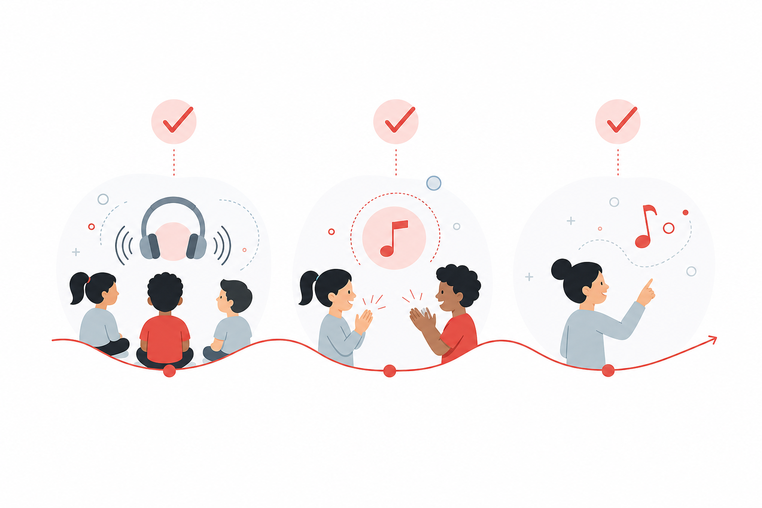 Minimal illustration of beginner music students building confidence through listening rhythm and small wins