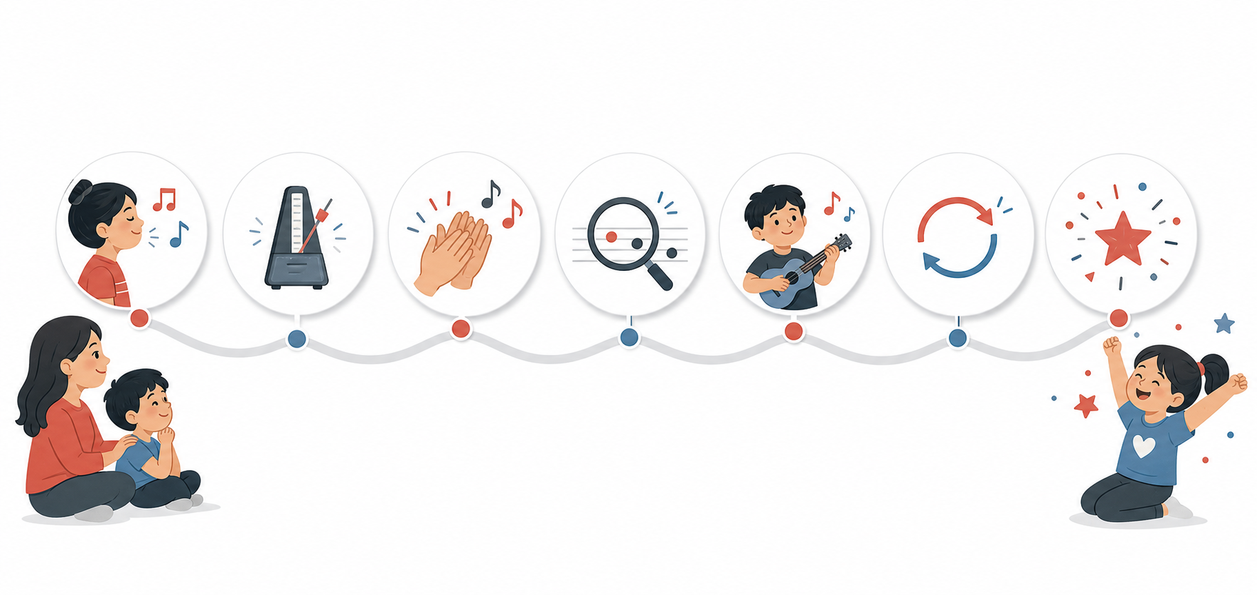 First-week beginner music routine shown as a simple visual progress path for a child and parent