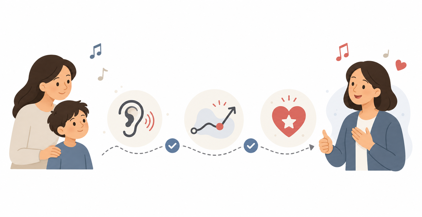 Illustration of teacher feedback helping a child listen, correct, and stay encouraged