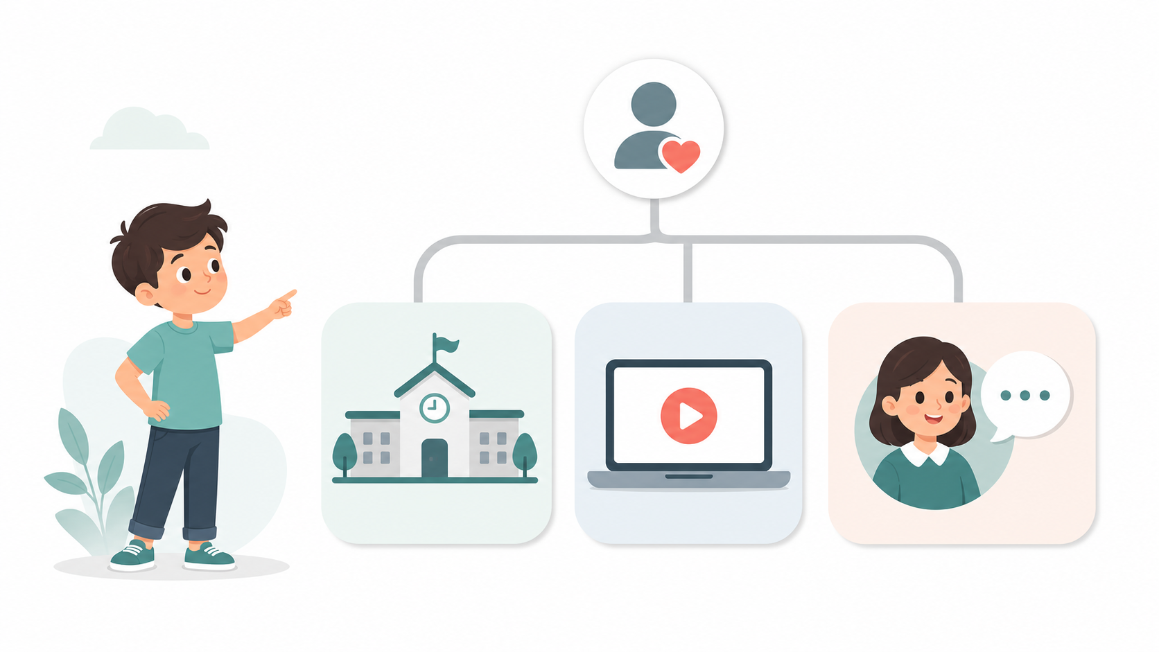 Child looking at school online and teacher support lesson path options