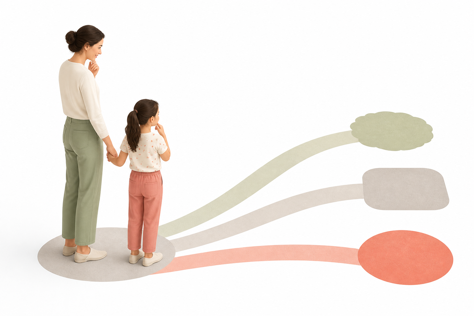 A parent and child consider three calm paths for their next learning step